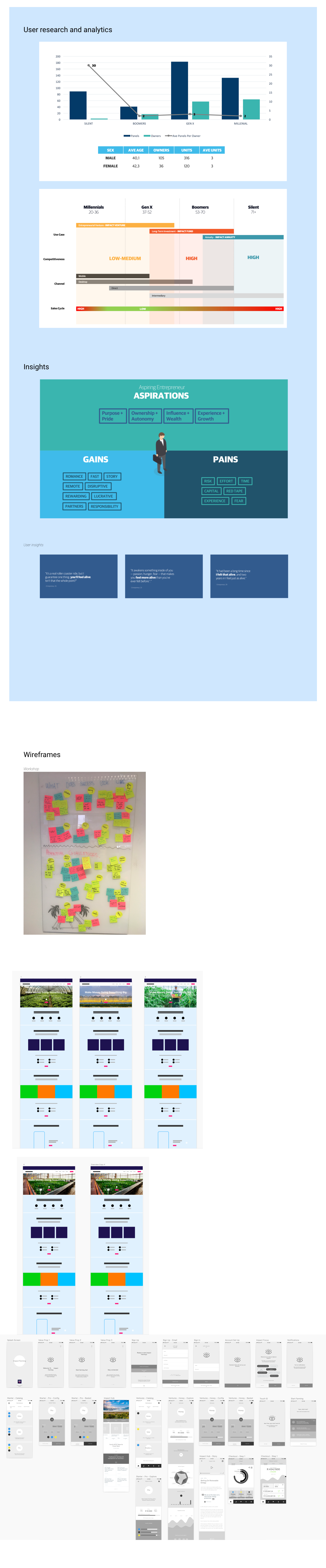 Impact Farming marketing site