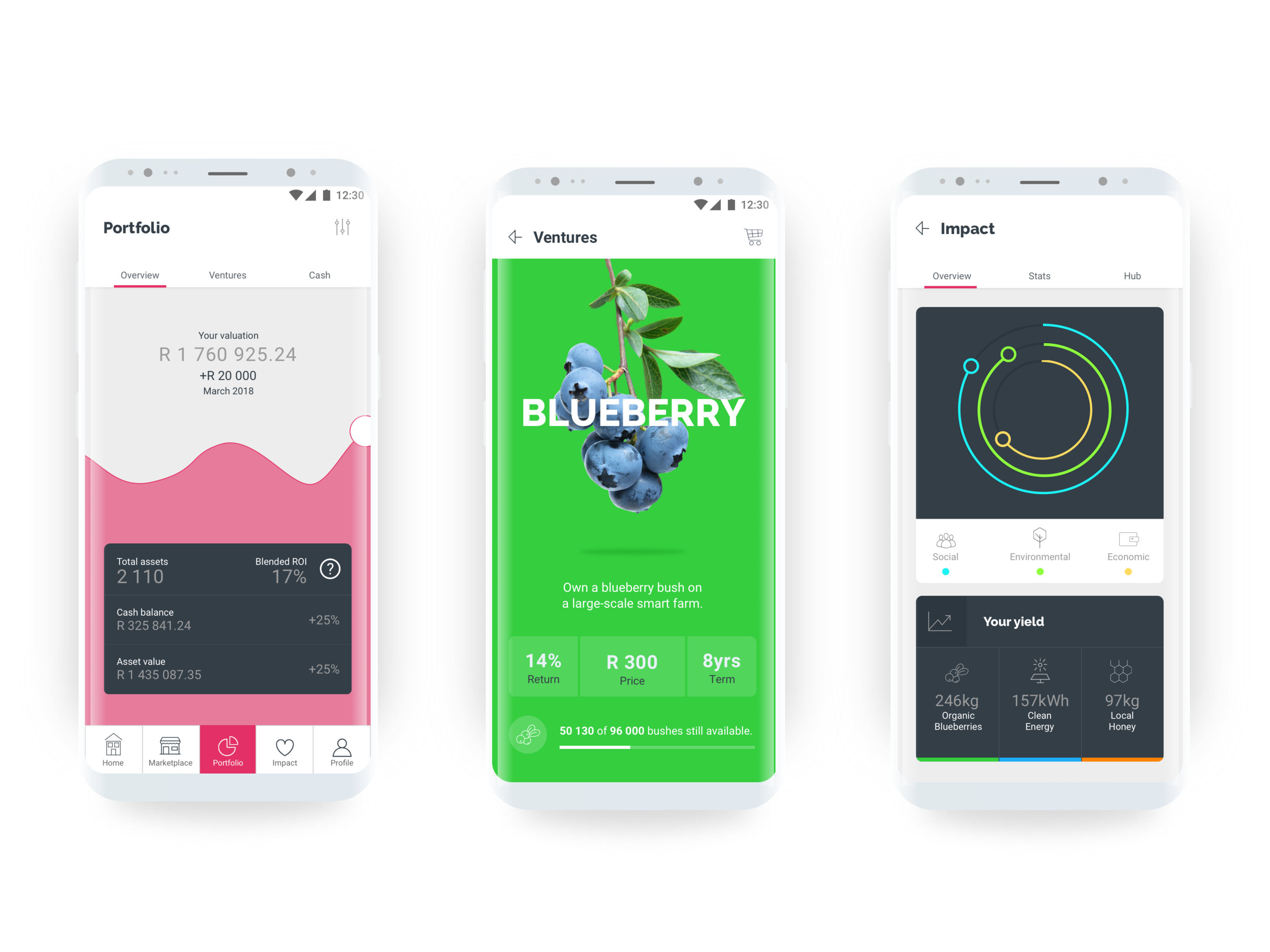Impact Farming interface overview